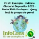 Fii Un Exemplu Protecția Mediului - Indicele Global al Deșeurilor 2025 - Peste 50% din deșeuri ajung încă la groapa de gunoi