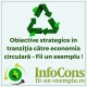 Obiective strategice în tranziția către economia circulară – Fii un exemplu Protecția Mediului