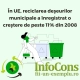 Fii un Exemplu Protecția Mediului - În UE , reciclarea deșeurilor municipale a înregistrat o creștere de peste 11% din 2008 - Fii informat cu InfoCons Protecția Mediului
