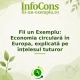 Fii un Exemplu : Economia circulară în Europa, explicată pe înțelesul tuturor