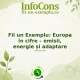 Fii un Exemplu : Europa în cifre – emisii, energie și adaptare