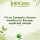 Fii un Exemplu : Starea mediului în Europa, explicată simplu