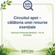 Circuitul apei – călătoria unei resurse esențiale – InfoCons Protecția Mediului – Fii un Exemplu – Adriana Calcan